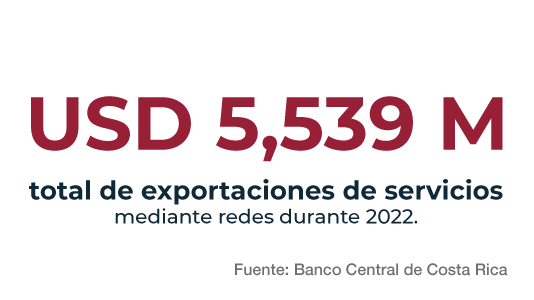 TECNOLOG&Iacute;A ING CR 01